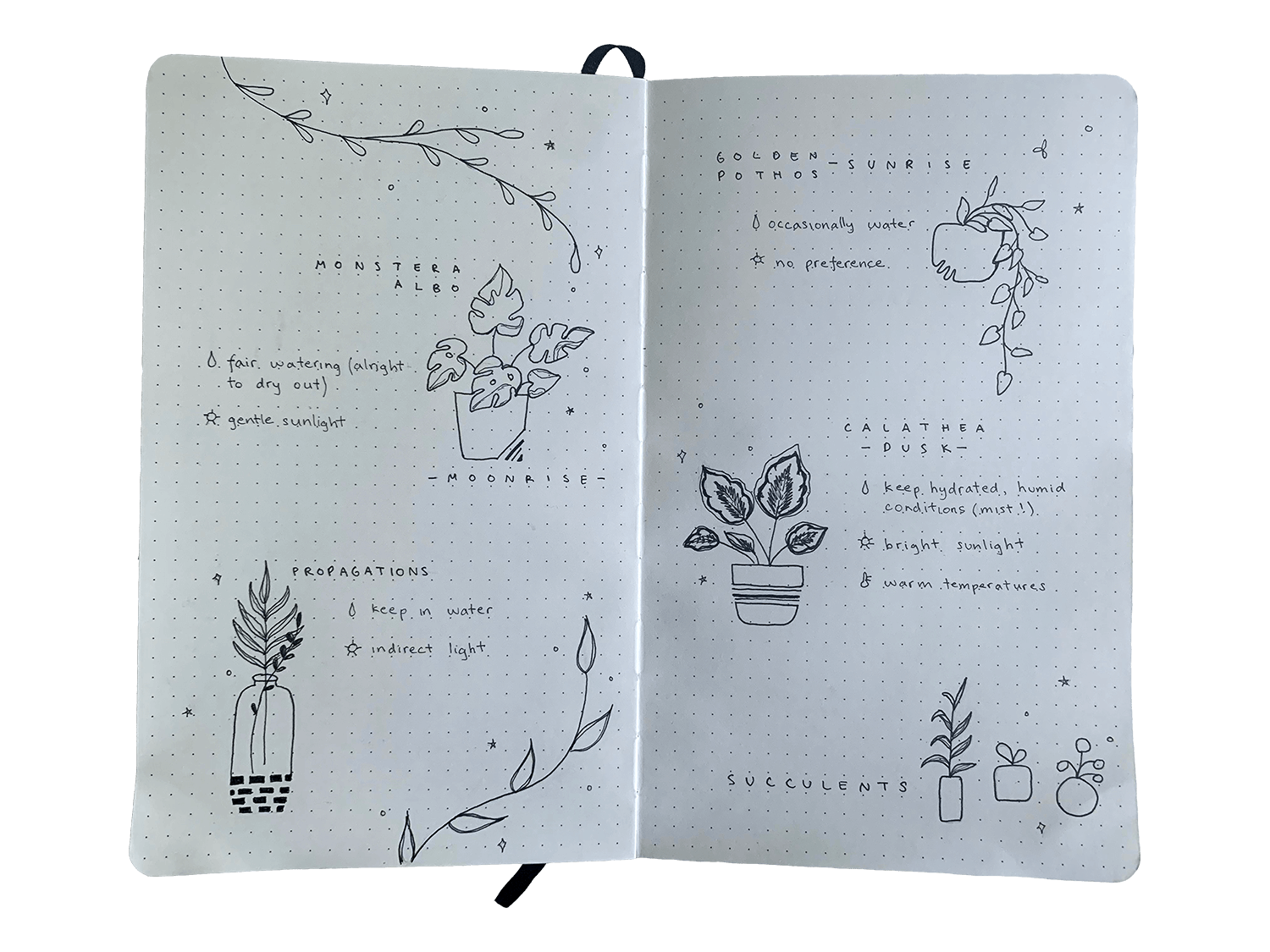 Plant diary
